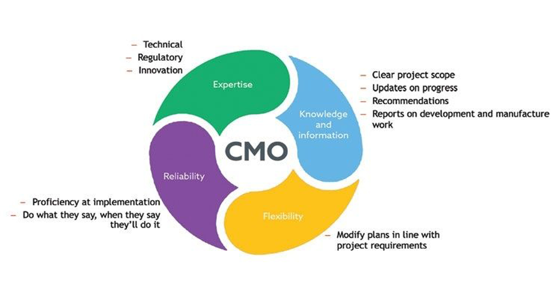 marketing-budget-chief-marketing-officer-salary-vs-fractional-cmo